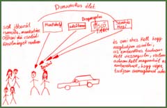 Kép nagyítása kattintással