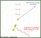 Kép nagyítása kattintással